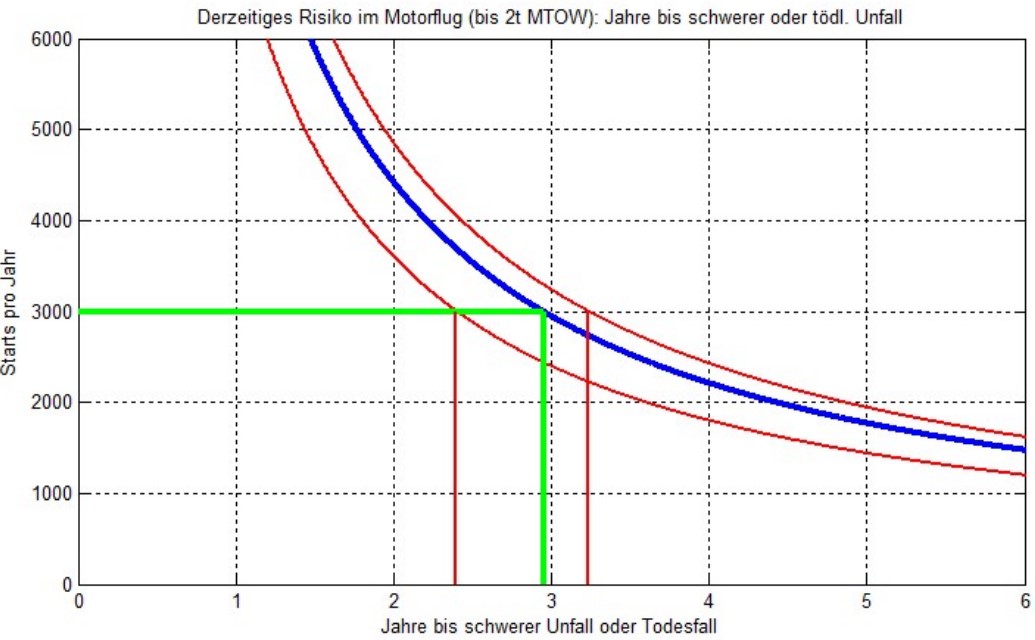 23 melle risk motorflug